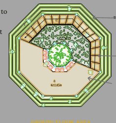 Octagonal plan with stone plinth stairs
